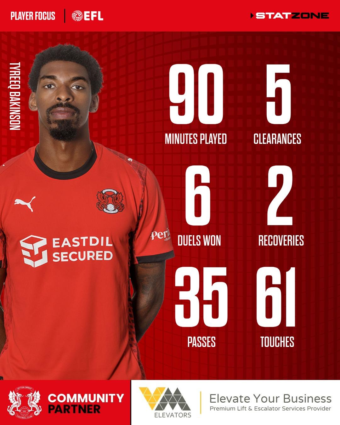 LeytonOrient VM 09.02.2026